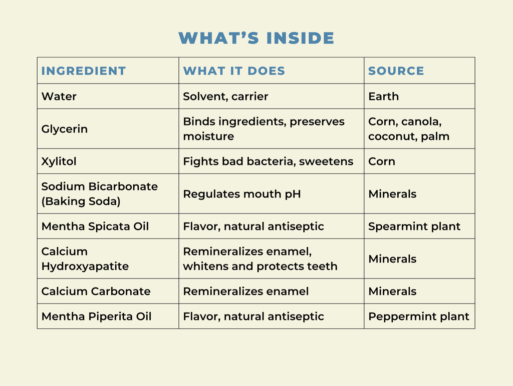 Mineral Mouthwash with Hydroxyapatite - Microbiome-Friendly