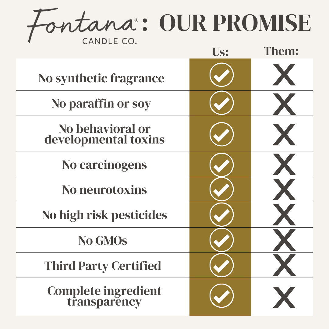 Fontana Candle Co. - Warm Flannel Beeswax & Essential Oil Jar Candle: Non-Toxic