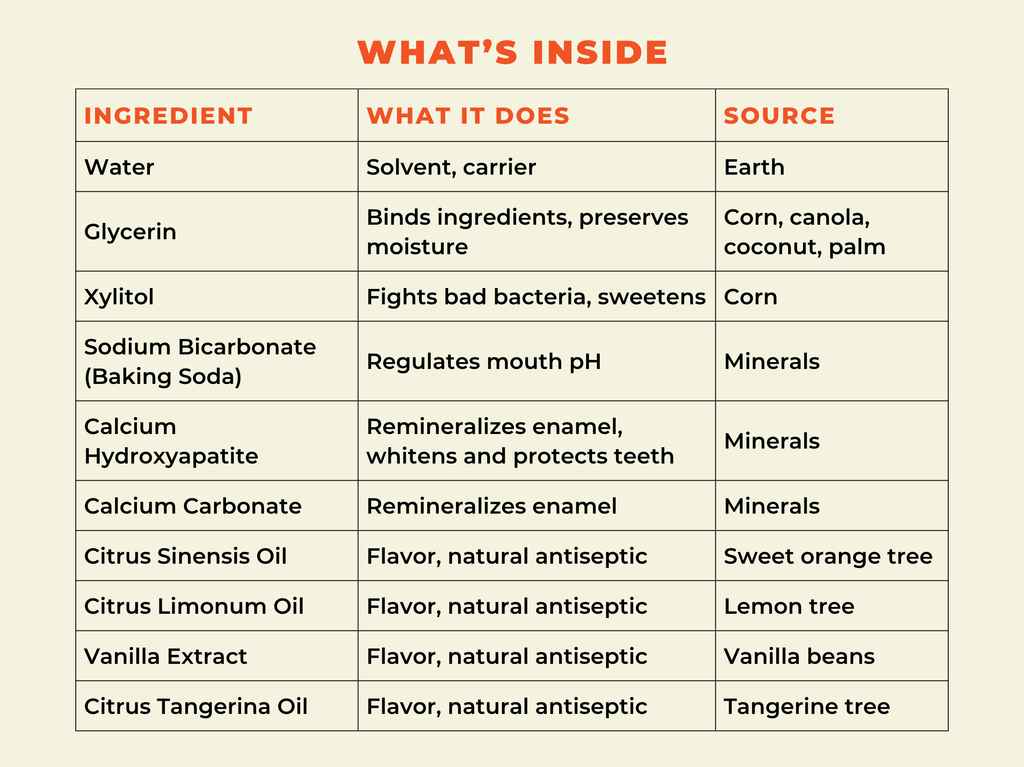 Happy Tooth Products LLC - Mineral Mouthwash with Hydroxyapatite - Sweet Orange