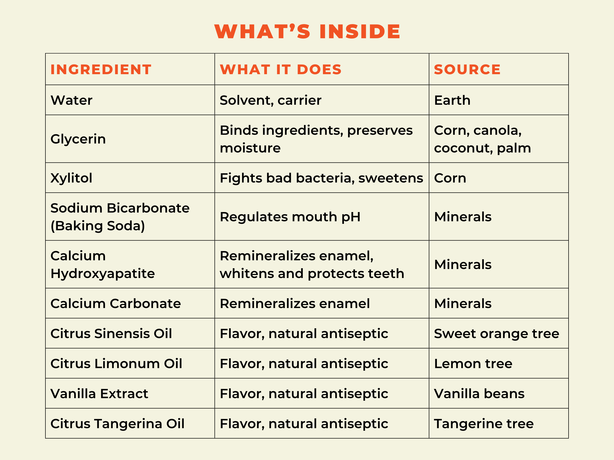 Happy Tooth Products LLC - Mineral Mouthwash with Hydroxyapatite - Sweet Orange